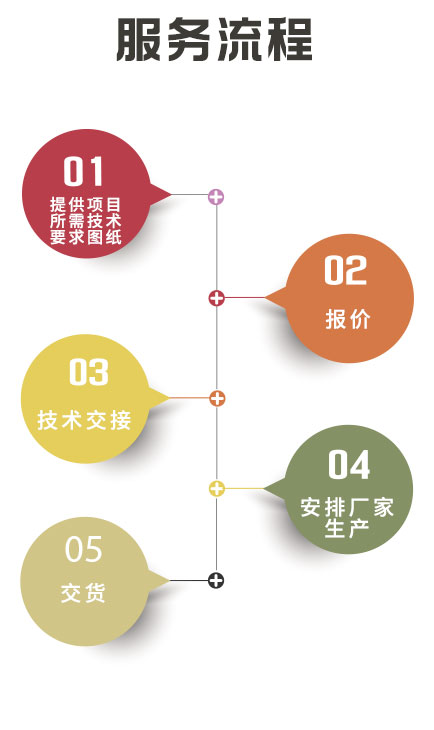 湖南創(chuàng)?？萍加邢薰?長沙電氣技術(shù),機(jī)電設(shè)備研發(fā),電氣技術(shù)咨詢,電氣設(shè)備,高低壓成套設(shè)備,五金產(chǎn)品,不銹鋼制品,